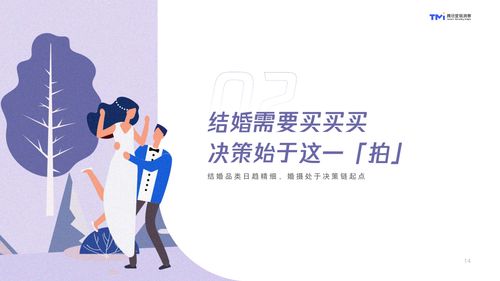 腾讯营销洞察 2021年结婚行业洞察白皮书